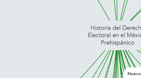 Mind Map: Historia del Derecho Electoral en el México  Prehispánico