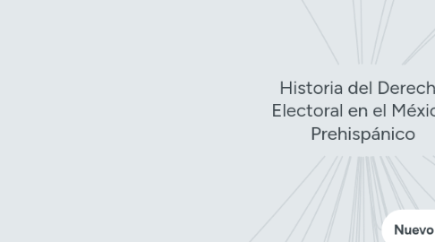 Mind Map: Historia del Derecho Electoral en el México Prehispánico