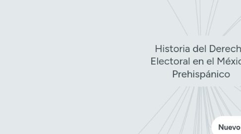 Mind Map: Historia del Derecho Electoral en el México  Prehispánico