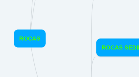 Mind Map: ROCAS