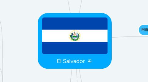 Mind Map: El Salvador