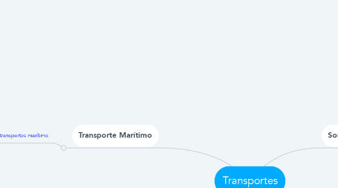 Mind Map: Transportes