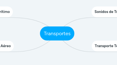 Mind Map: Transportes