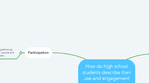Mind Map: How do high school students describe their use and engagement with the library?