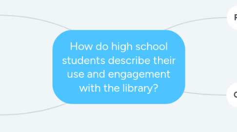 Mind Map: How do high school students describe their use and engagement with the library?