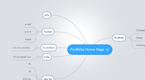 Mind Map: Portfolio Home Page