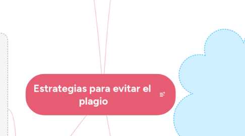 Mind Map: Estrategias para evitar el plagio
