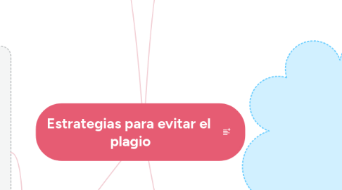 Mind Map: Estrategias para evitar el  plagio