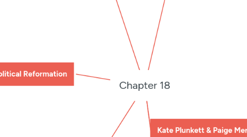 Mind Map: Chapter 18