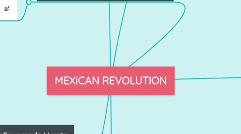 Mind Map: MEXICAN REVOLUTION