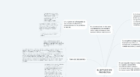 Mind Map: EL ESTUDIO DE  PROYECTOS