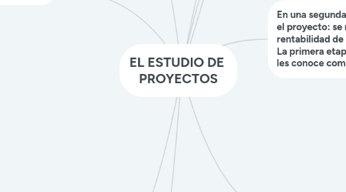 Mind Map: EL ESTUDIO DE PROYECTOS