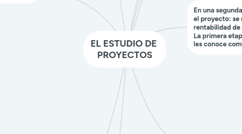 Mind Map: EL ESTUDIO DE  PROYECTOS