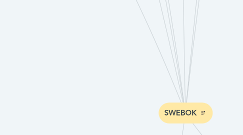 Mind Map: SWEBOK