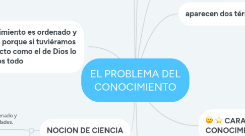 Mind Map: EL PROBLEMA DEL CONOCIMIENTO