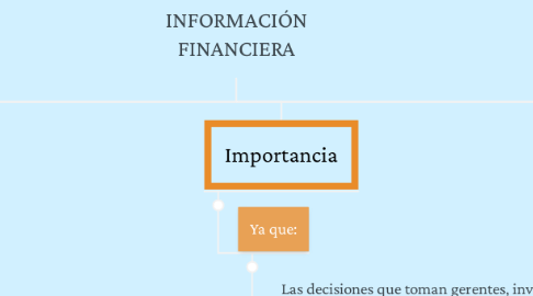 Mind Map: INFORMACIÓN FINANCIERA