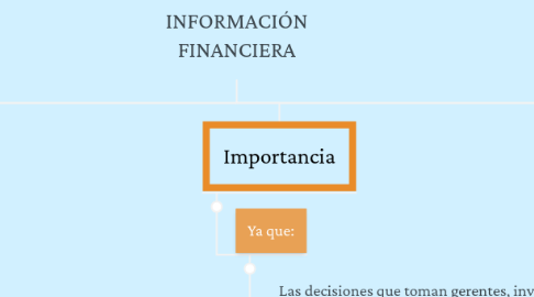 Mind Map: INFORMACIÓN FINANCIERA