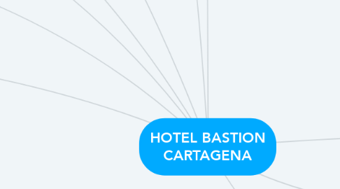 Mind Map: HOTEL BASTION CARTAGENA