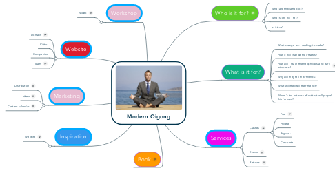 Mind Map: Modern Qigong