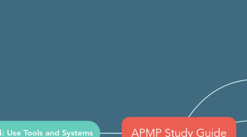 Mind Map: APMP Study Guide