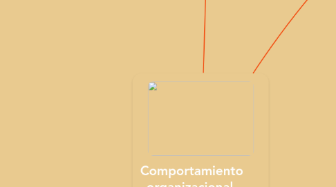 Mind Map: Comportamiento organizacional Unidad 3. Comportamiento grupal
