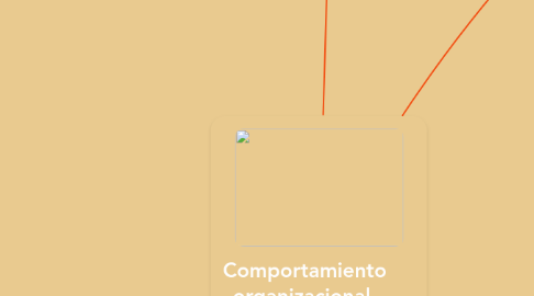 Mind Map: Comportamiento organizacional  Unidad 3. Comportamiento grupal