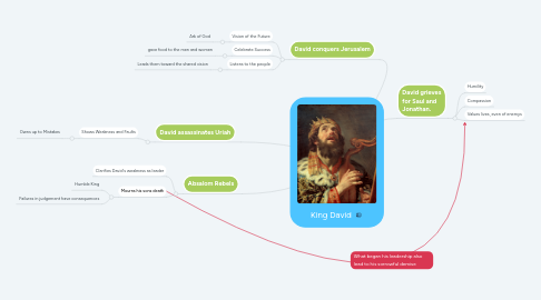 Mind Map: King David