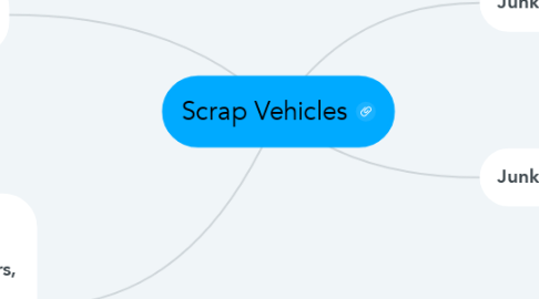 Mind Map: Scrap Vehicles