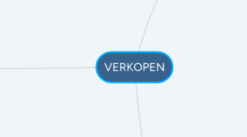 Mind Map: VERKOPEN