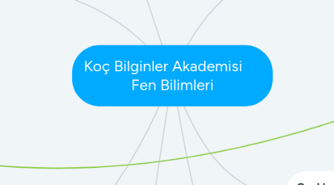 Mind Map: Koç Bilginler Akademisi Fen Bilimleri