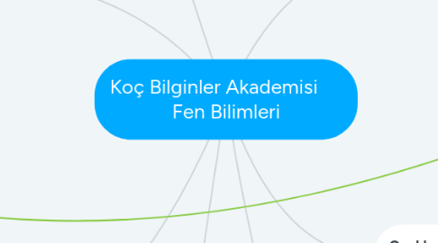 Mind Map: Koç Bilginler Akademisi      Fen Bilimleri