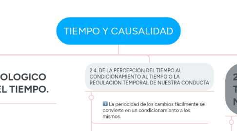 Mind Map: TIEMPO Y CAUSALIDAD