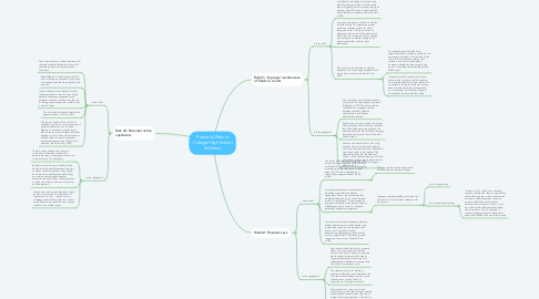 Mind Map: Potential Risks in College/High School Athletics.