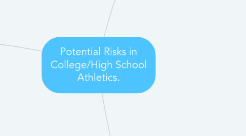 Mind Map: Potential Risks in College/High School Athletics.