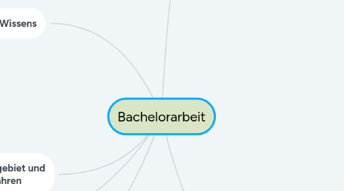 Mind Map: Bachelorarbeit