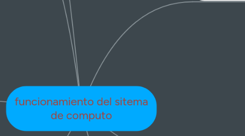 Mind Map: funcionamiento del sitema de computo