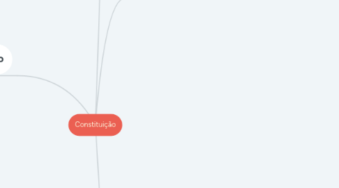 Mind Map: Constituição