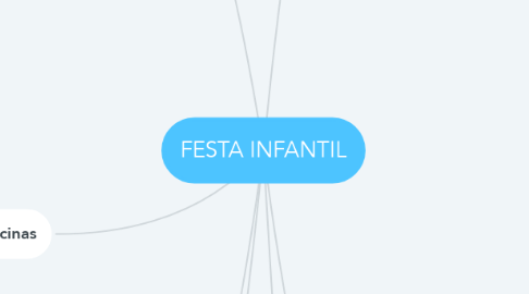 Mind Map: FESTA INFANTIL