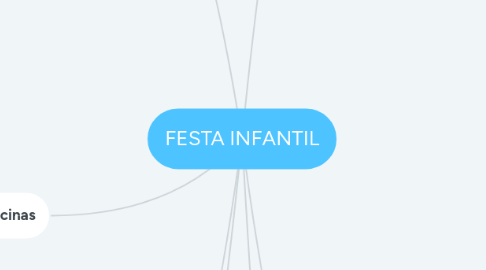 Mind Map: FESTA INFANTIL