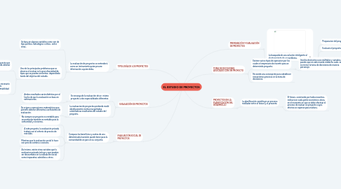 Mind Map: EL ESTUDIO DE PROYECTOS