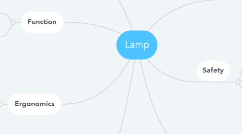 Mind Map: Lamp