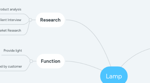 Mind Map: Lamp