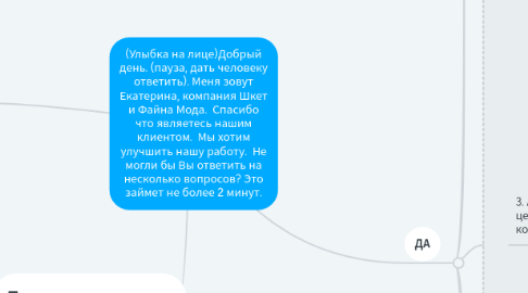 Mind Map: (Улыбка на лице)Добрый день. (пауза, дать человеку ответить). Меня зовут Екатерина, компания Шкет и Файна Мода.  Спасибо что являетесь нашим клиентом.  Мы хотим улучшить нашу работу.  Не могли бы Вы ответить на несколько вопросов? Это займет не более 2 минут.