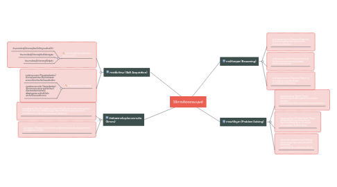 Mind Map: วิธีการคิดของมนุษย์