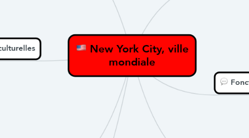 Mind Map: New York City, ville mondiale