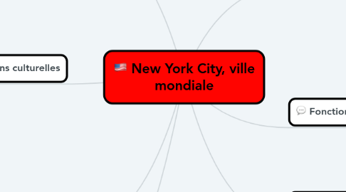 Mind Map: New York City, ville mondiale