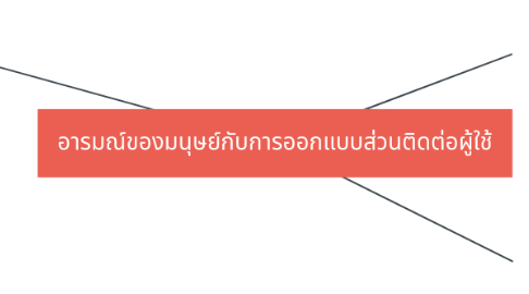 Mind Map: อารมณ์ของมนุษย์กับการออกแบบส่วนติดต่อผู้ใช้