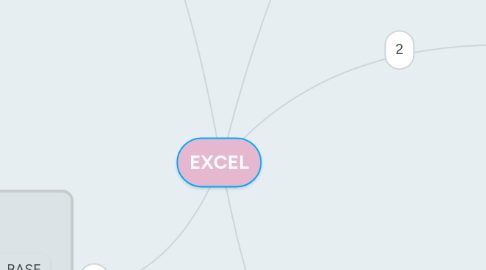 Mind Map: EXCEL