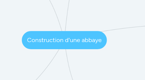 Mind Map: Construction d'une abbaye