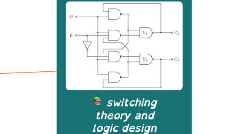 Mind Map: switching theory and logic design